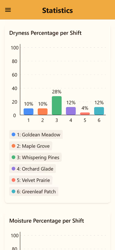 Screenshot full size 3